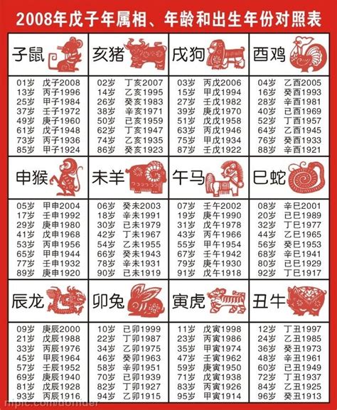 1996 生效|十二生肖年份對照表 (西元、民國)